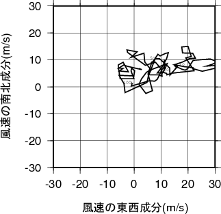 ホドグラフ画像