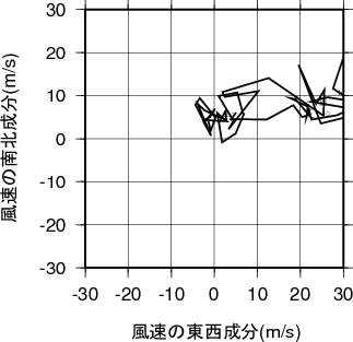 ホドグラフ画像