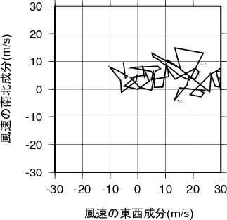 ホドグラフ画像