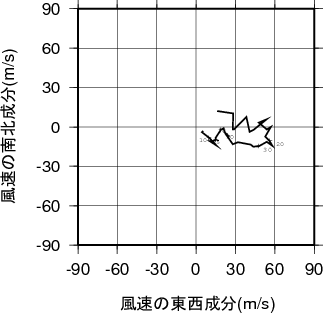 ホドグラフ画像