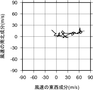 ホドグラフ画像
