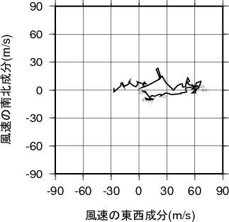 ホドグラフ画像