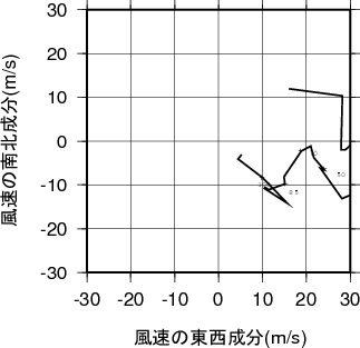 ホドグラフ画像
