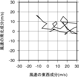 ホドグラフ画像