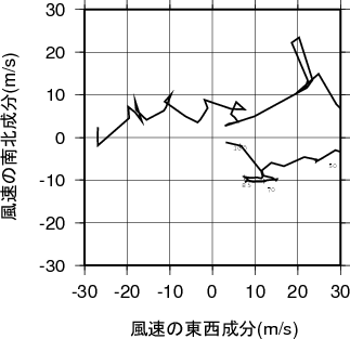 ホドグラフ画像