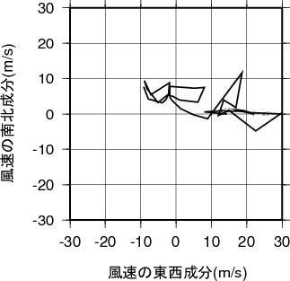 ホドグラフ画像