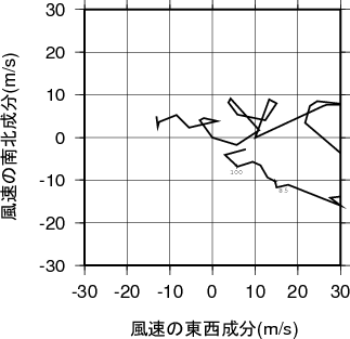 ホドグラフ画像