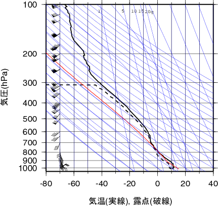 エマグラム画像