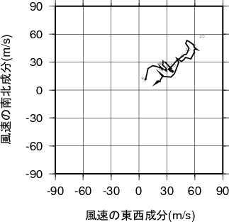ホドグラフ画像