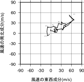 ホドグラフ画像