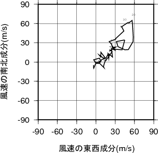ホドグラフ画像