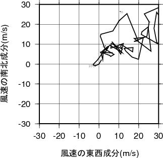 ホドグラフ画像
