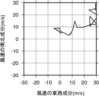 ホドグラフ画像