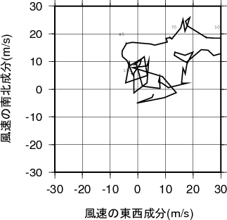 ホドグラフ画像