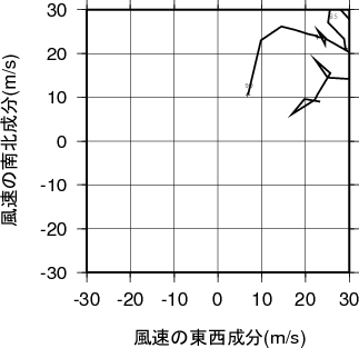 ホドグラフ画像