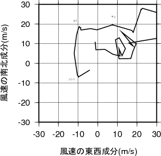 ホドグラフ画像