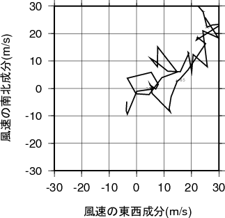 ホドグラフ画像