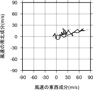 ホドグラフ画像
