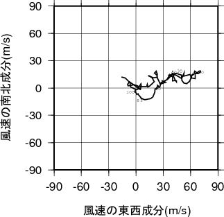 ホドグラフ画像