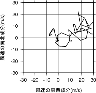 ホドグラフ画像