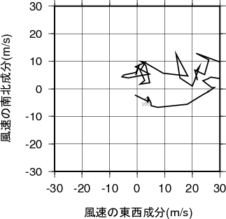 ホドグラフ画像