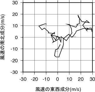 ホドグラフ画像