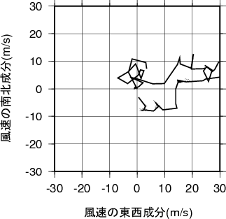 ホドグラフ画像