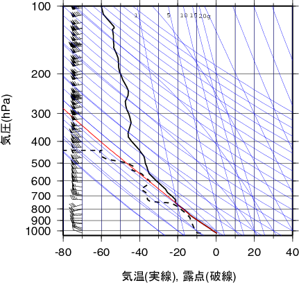 エマグラム画像
