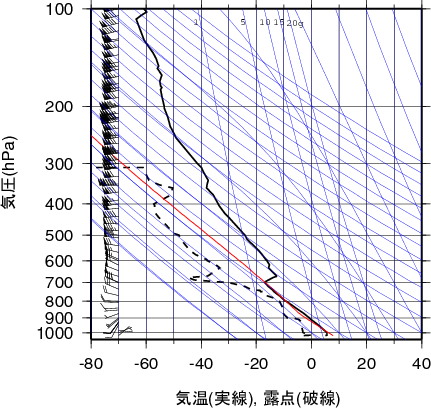 エマグラム画像