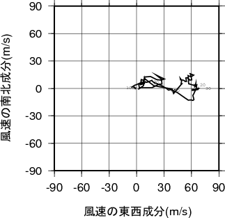 ホドグラフ画像