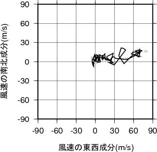 ホドグラフ画像
