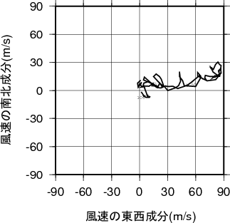 ホドグラフ画像