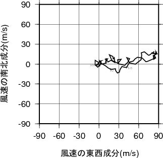 ホドグラフ画像