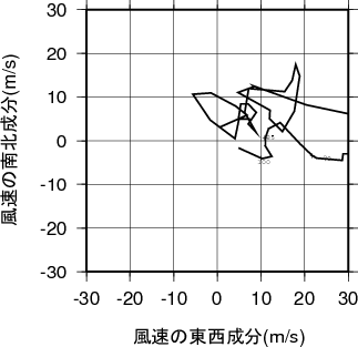 ホドグラフ画像