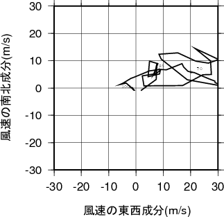 ホドグラフ画像
