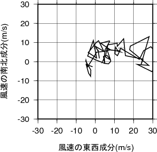 ホドグラフ画像