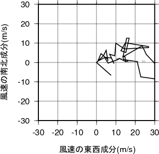 ホドグラフ画像