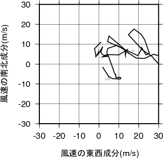 ホドグラフ画像