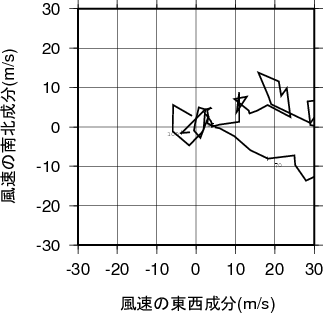 ホドグラフ画像