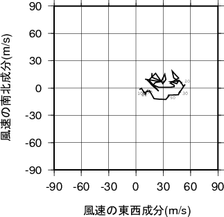 ホドグラフ画像