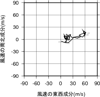 ホドグラフ画像