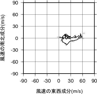 ホドグラフ画像