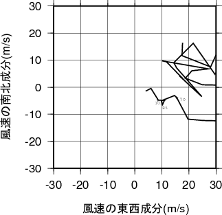 ホドグラフ画像