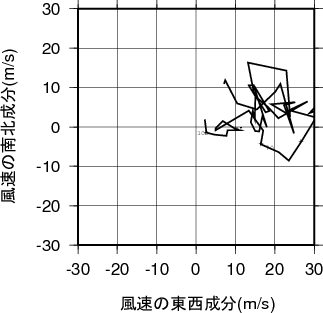 ホドグラフ画像