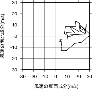 ホドグラフ画像