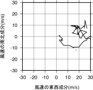 ホドグラフ画像