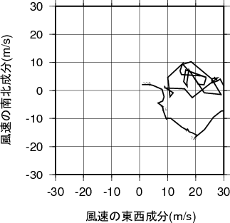 ホドグラフ画像
