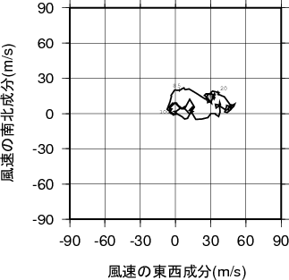 ホドグラフ画像