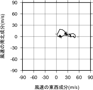 ホドグラフ画像