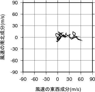ホドグラフ画像